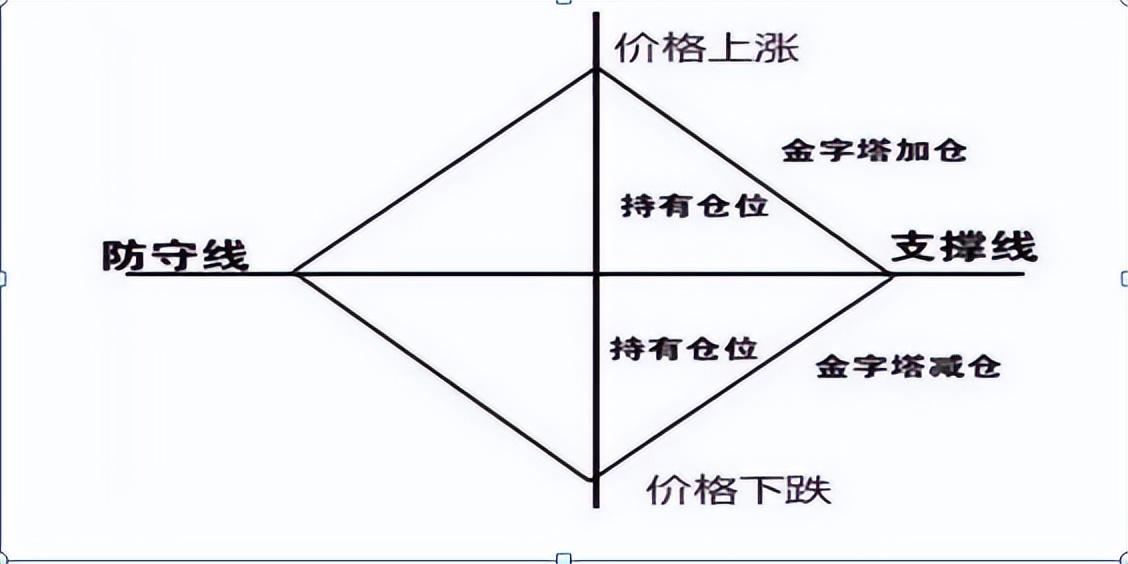 �ֻ��ƽ�ƽ̨ѡ��
